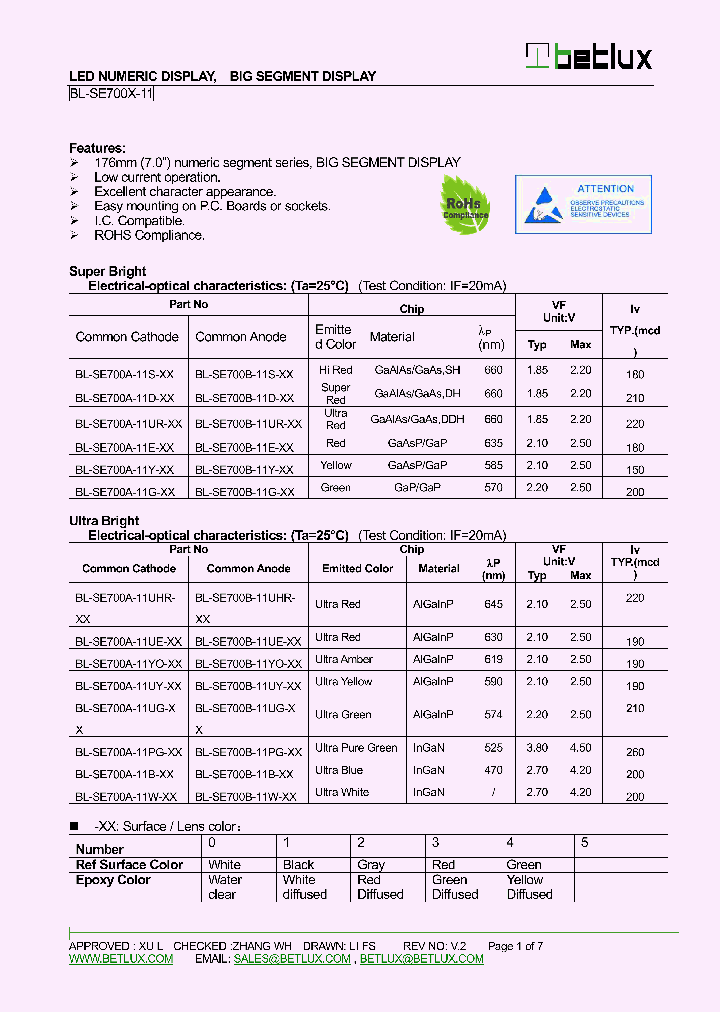 BL-SE700A_8175134.PDF Datasheet