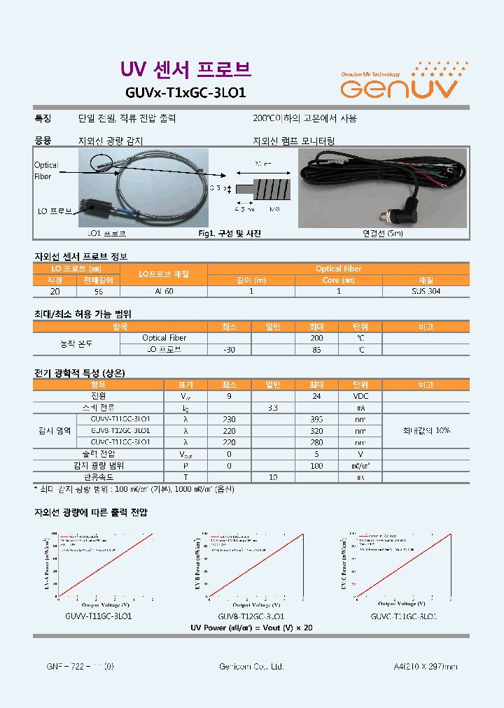 GUVX-T1XGC-3LO1_8213031.PDF Datasheet