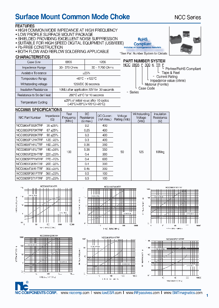 NCC1206F431HTRF_8213192.PDF Datasheet