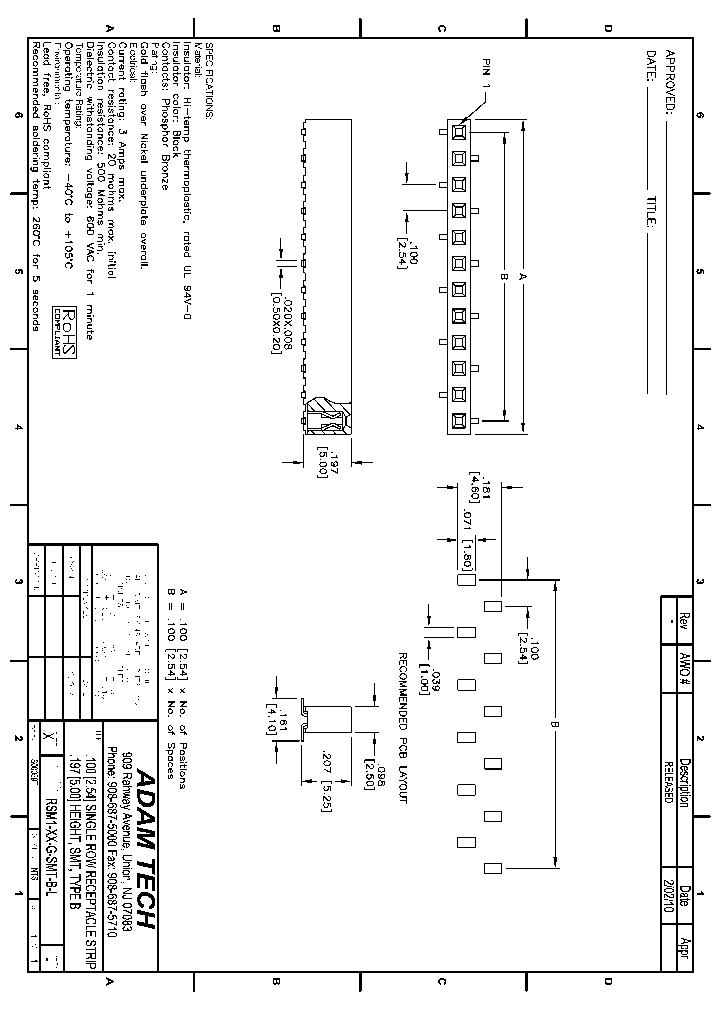 RSM1-XX-G-SMT-B-L_8223213.PDF Datasheet