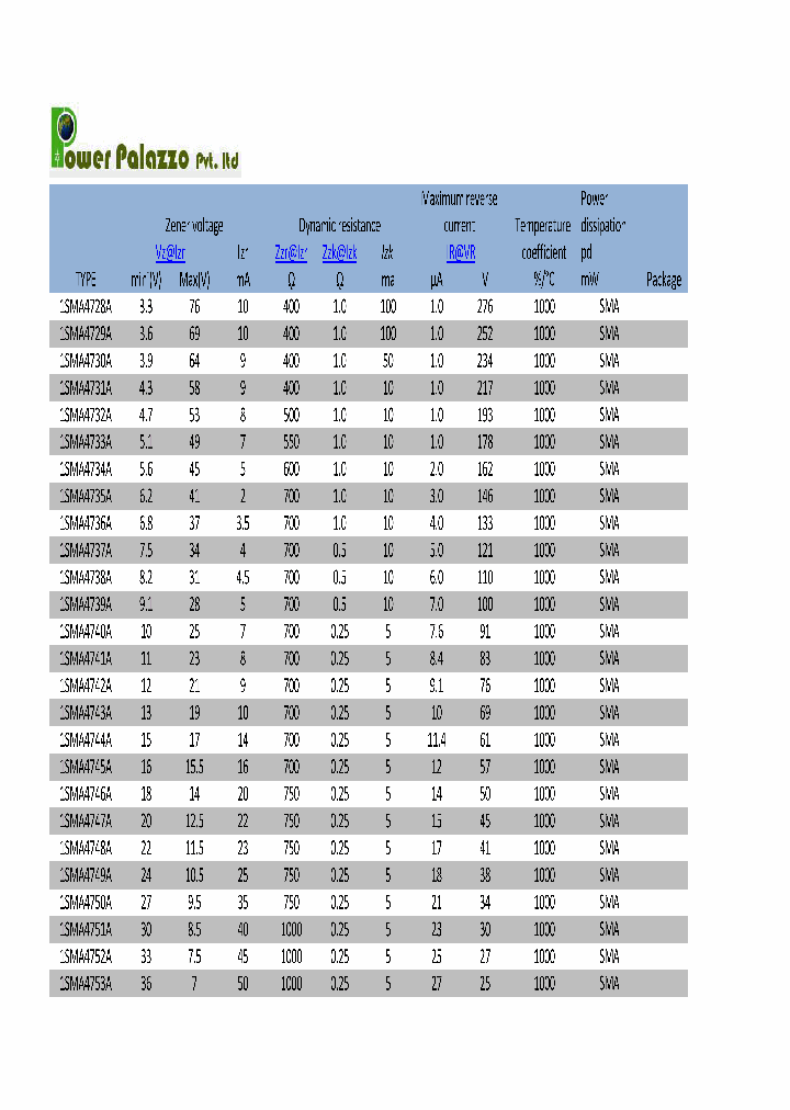 1SMA4763A_7851343.PDF Datasheet