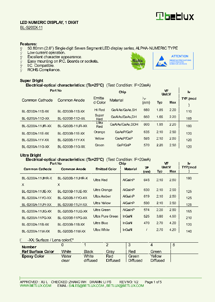 BL-S200A-11_8296237.PDF Datasheet
