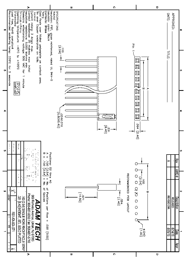 RS1-XX-SG-571_8329994.PDF Datasheet
