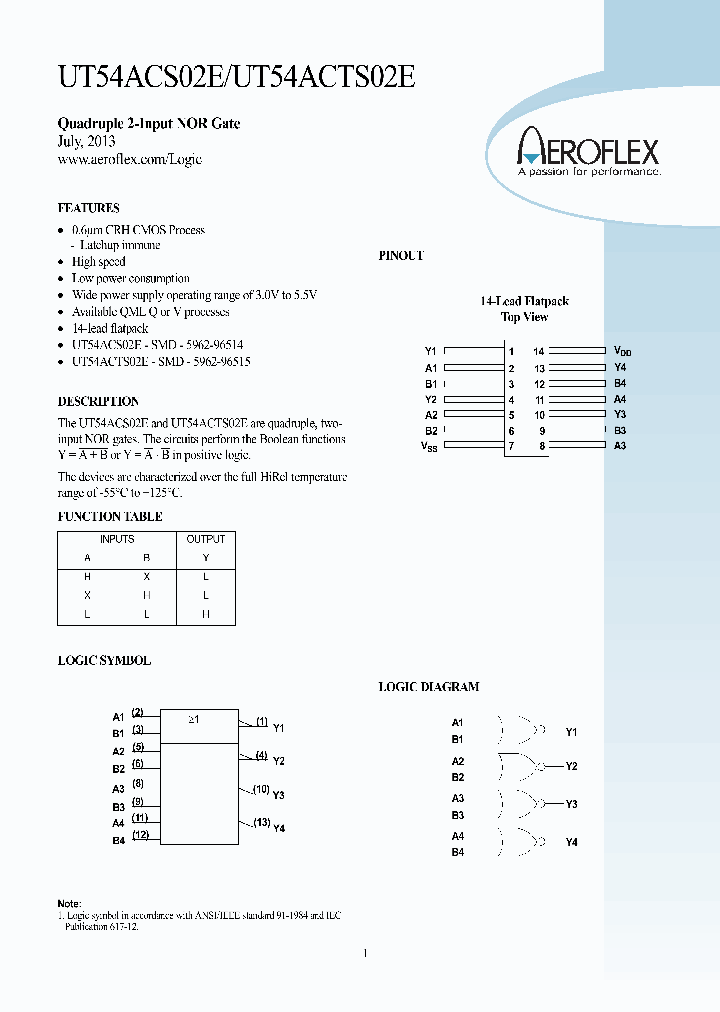 UT54ACS02E_8358110.PDF Datasheet