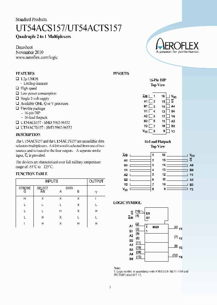 UT54ACS157_8358127.PDF Datasheet