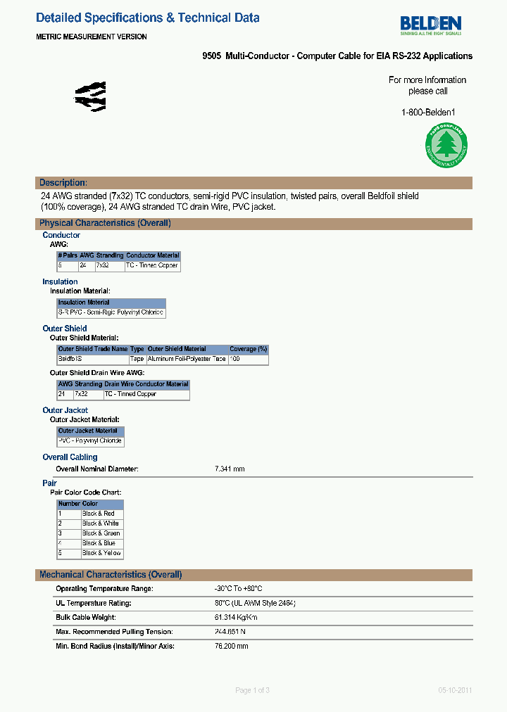 9505060U1000_8380010.PDF Datasheet