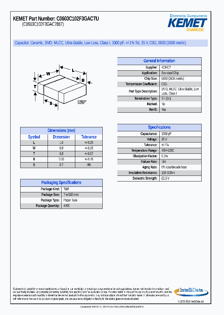 C0603C102F3GACTU_8383241.PDF Datasheet