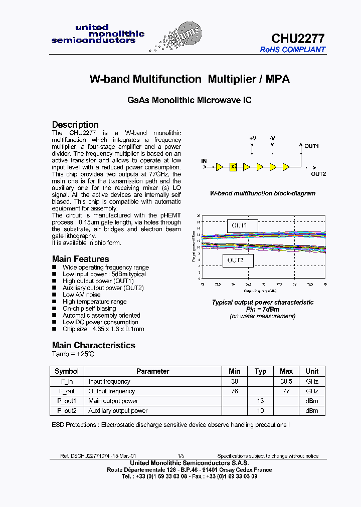 CHU2277-15_8392060.PDF Datasheet