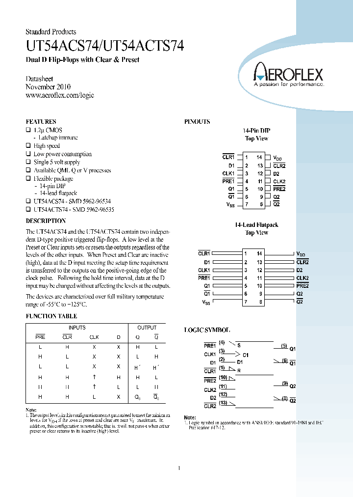 UT54ACS74_8399630.PDF Datasheet