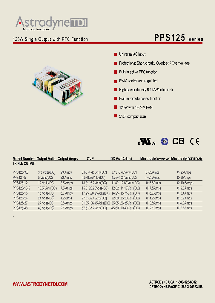 PPT125_8495920.PDF Datasheet