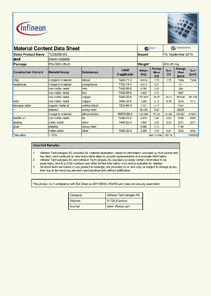 MA001406856_8508783.PDF Datasheet