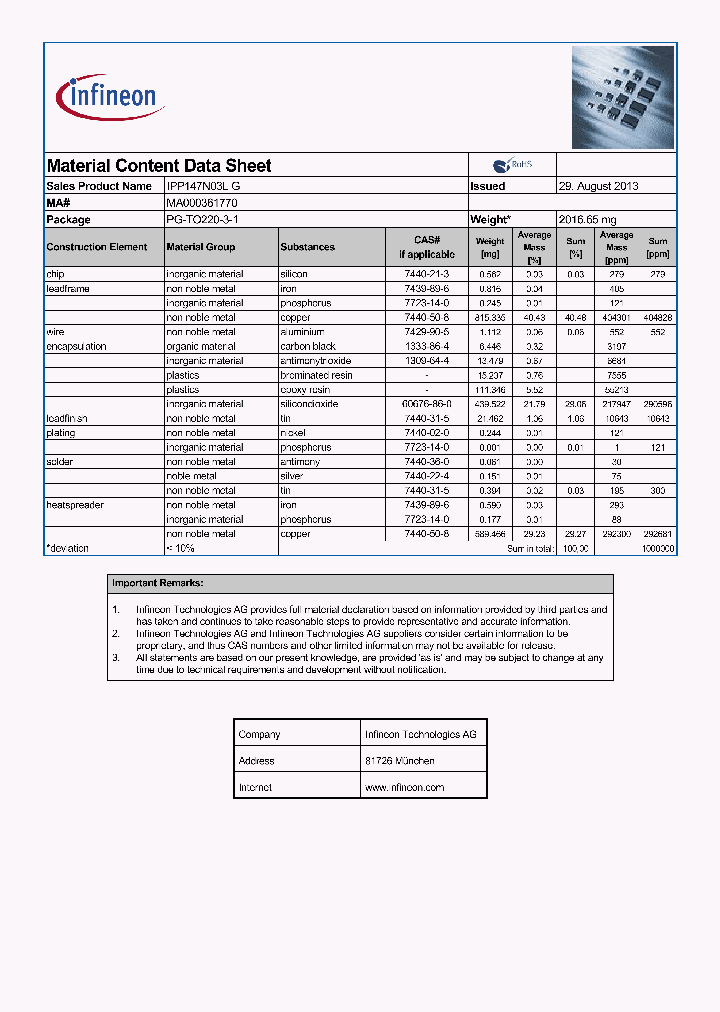 MA000361770_8511640.PDF Datasheet