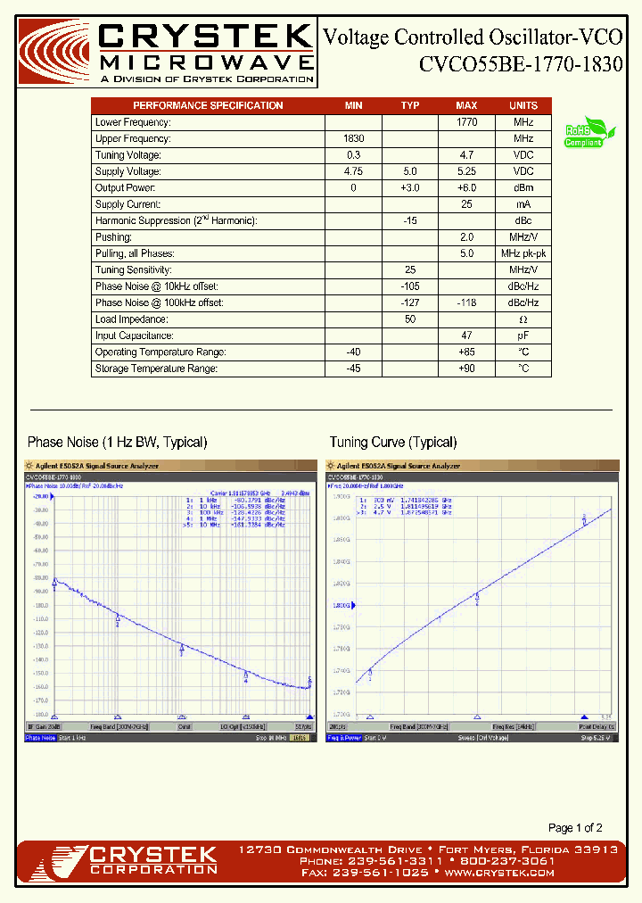 CVCO55BE-1770-1830-15_8563111.PDF Datasheet