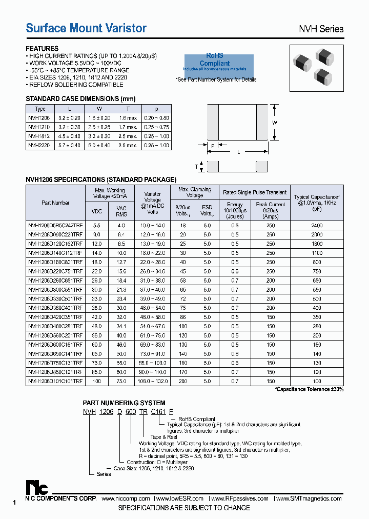 NVH1206D260C681TRF_8580466.PDF Datasheet