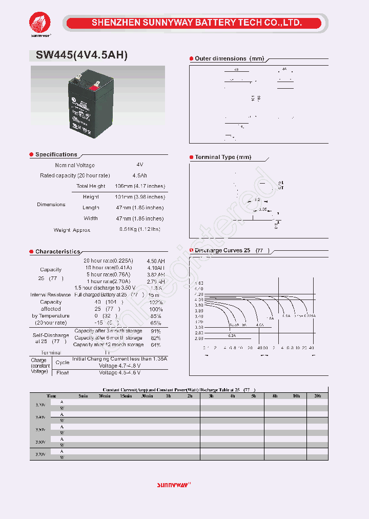 SW445-17_8737325.PDF Datasheet