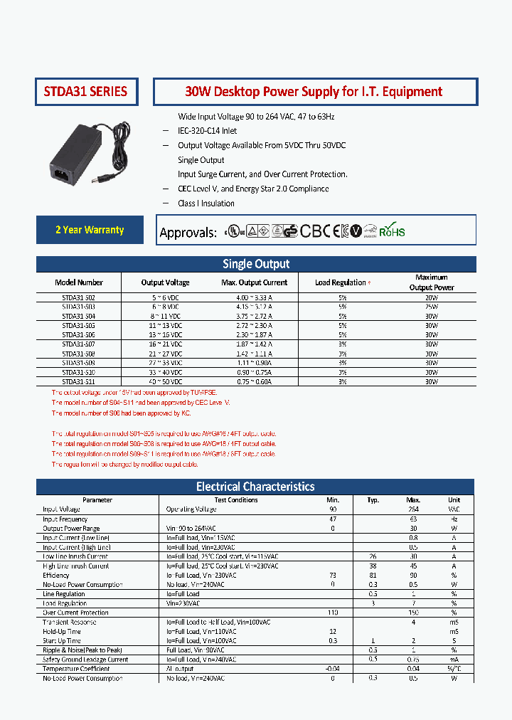 STDA31-S03_8750014.PDF Datasheet