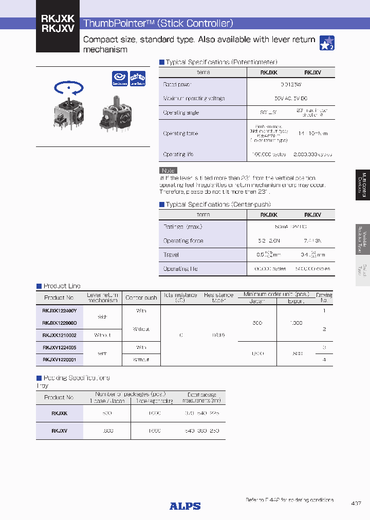 RKJXK122400Y_8774325.PDF Datasheet