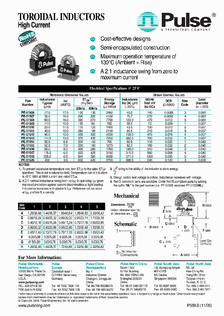 PE-51508NL_8775425.PDF Datasheet