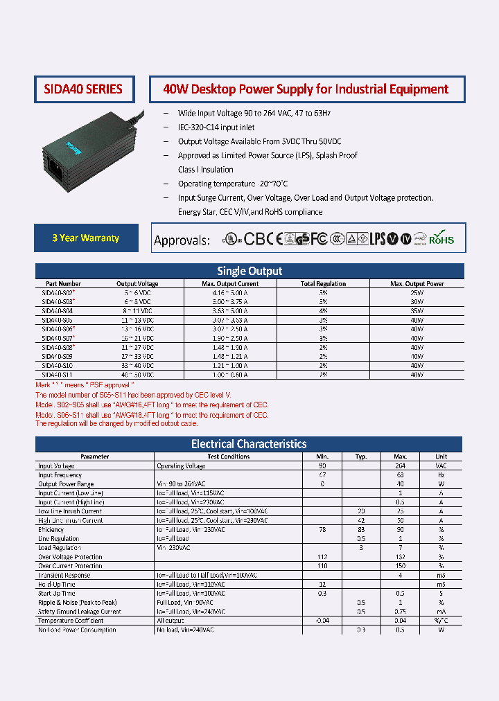 SIDA40-S06_8778891.PDF Datasheet