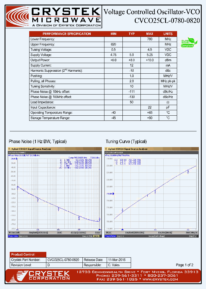 CVCO25CL-0780-0820_8917534.PDF Datasheet