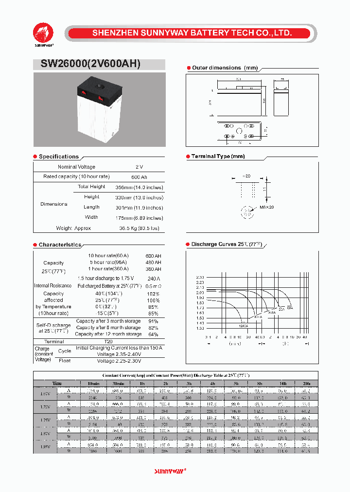 SW26000-17_8933465.PDF Datasheet