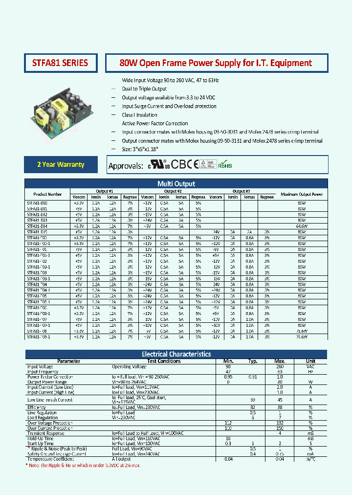 STFA81-D01_8940021.PDF Datasheet