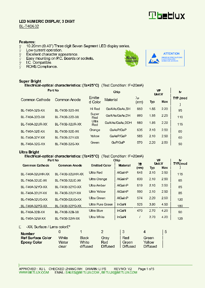BL-T40A-32D-XX_8959572.PDF Datasheet