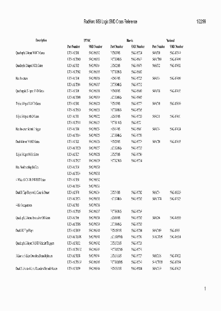 5962H9651201QCA_8971083.PDF Datasheet