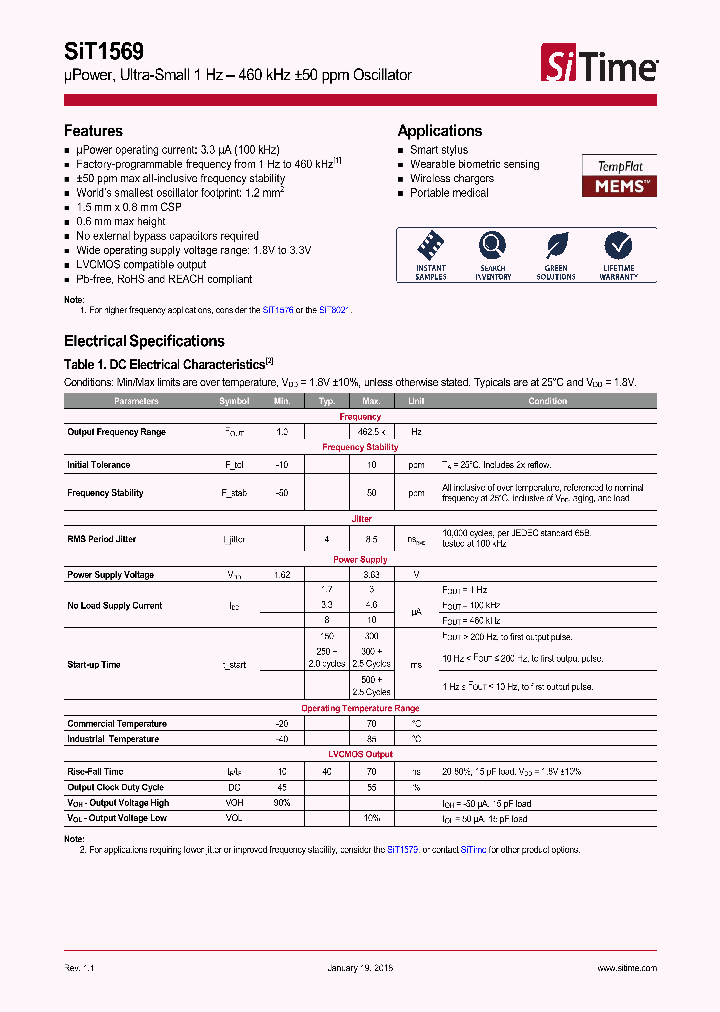 SIT1569_8984717.PDF Datasheet