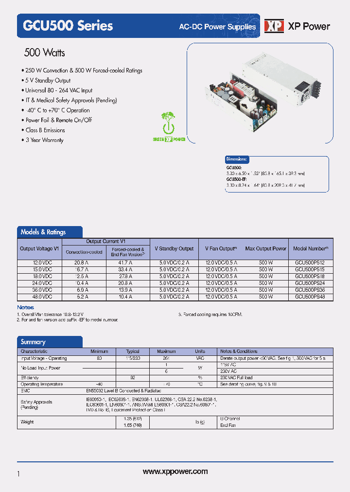 GCU500PS15_9003793.PDF Datasheet