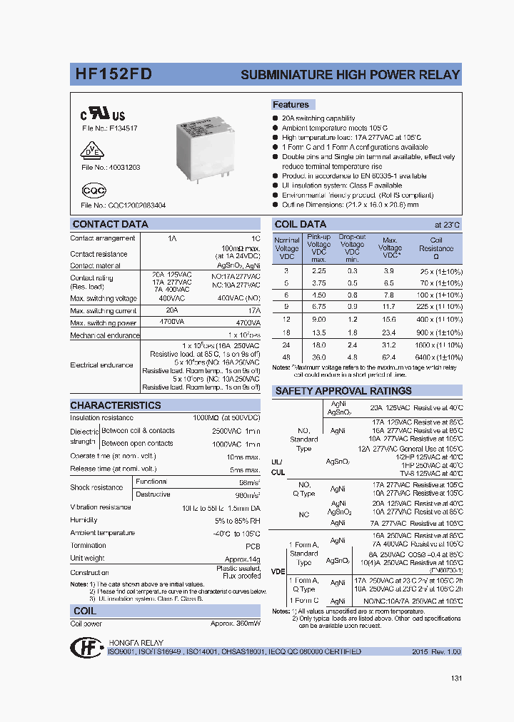 HF152FD_9062037.PDF Datasheet