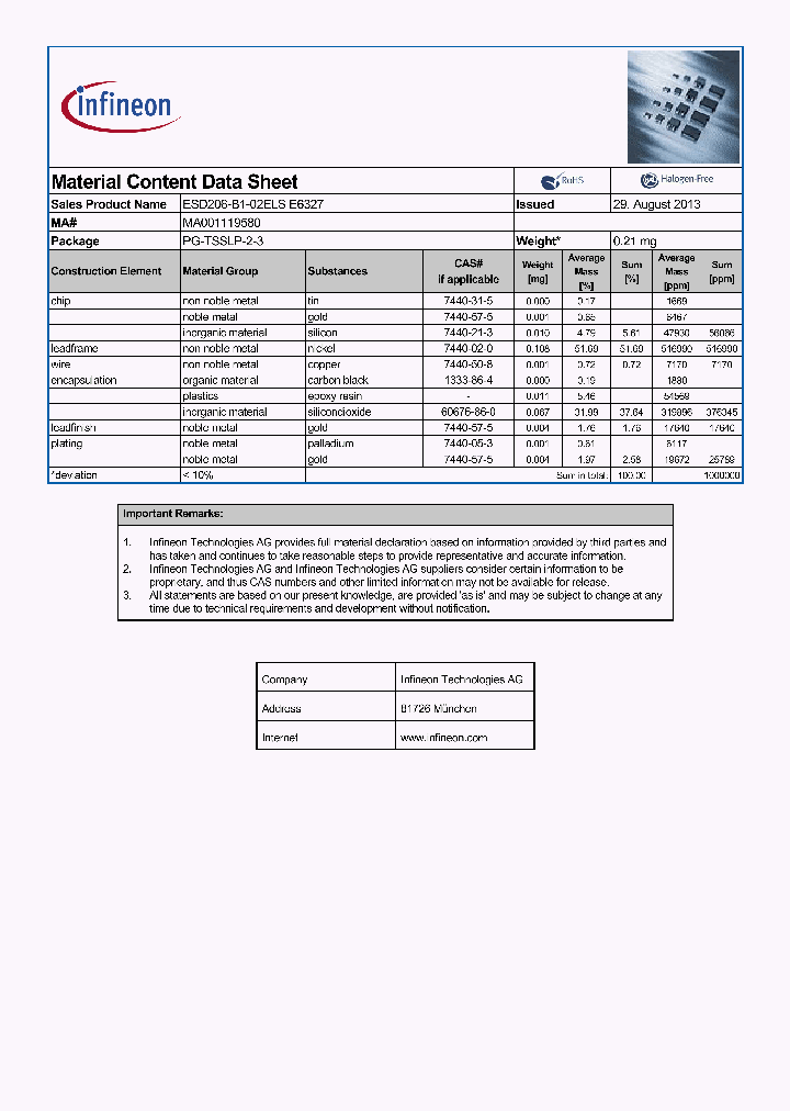 MA001119580_9102129.PDF Datasheet