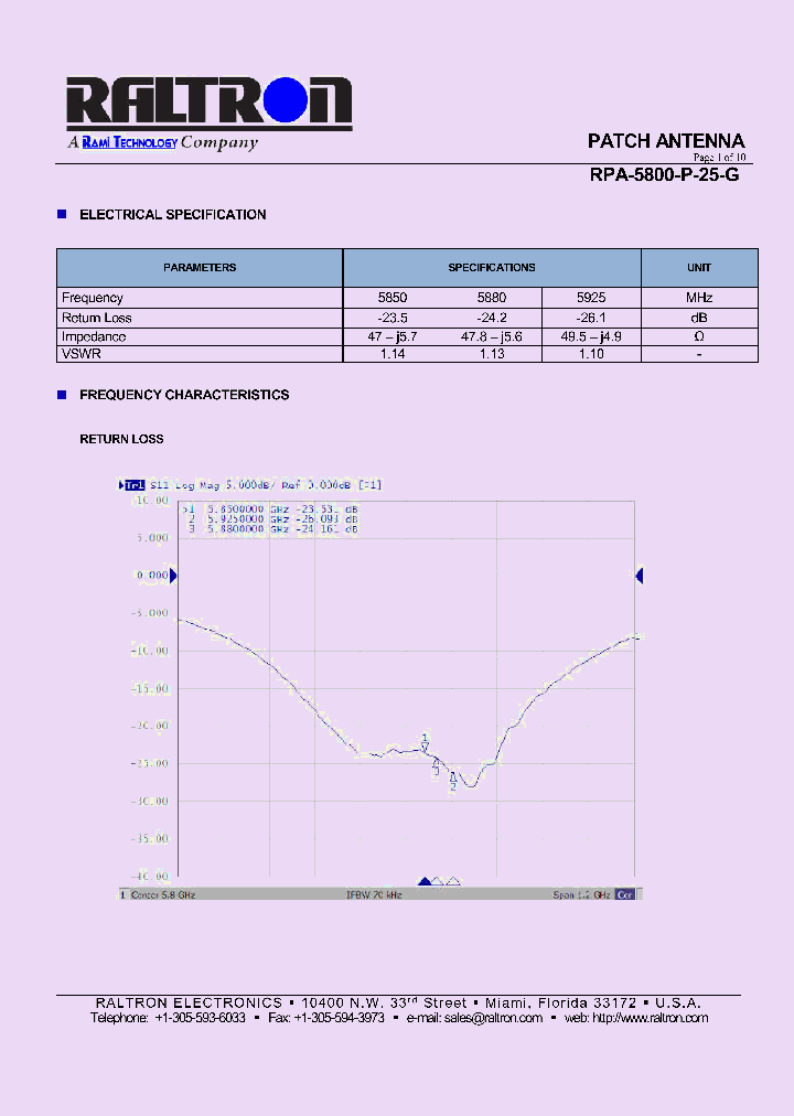 RPA-GP-P-25-G_9114187.PDF Datasheet